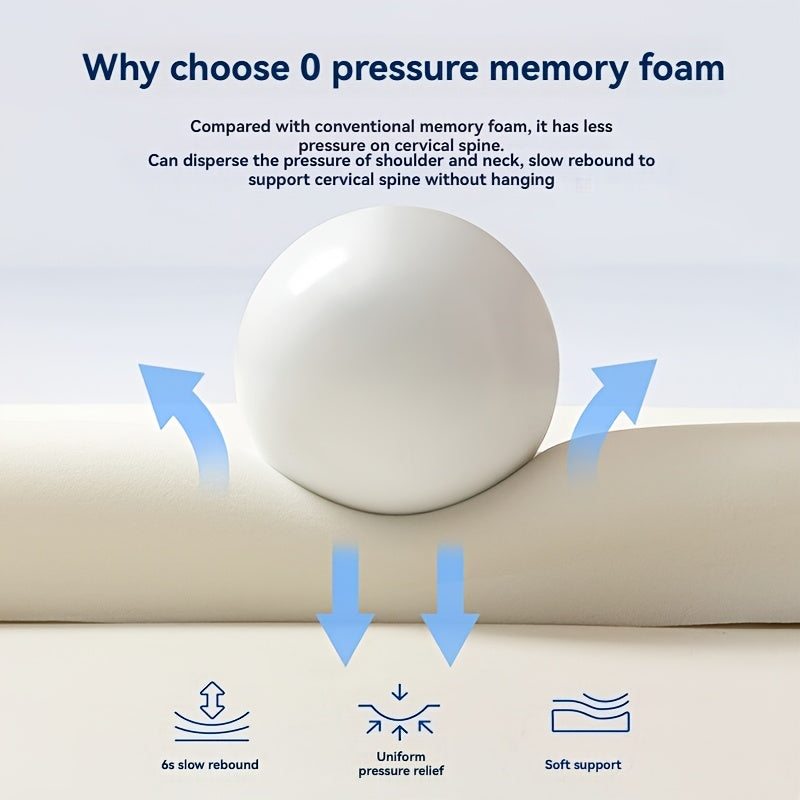 1pc Zero-Pressure Deep Sleep Double Pillow for Couples • 1.16m\u002F1.46m\u002F1.76m Pillow Core • Designed for Double Neck Protection • Long Pillow • Soft Firmness • Mixed Color